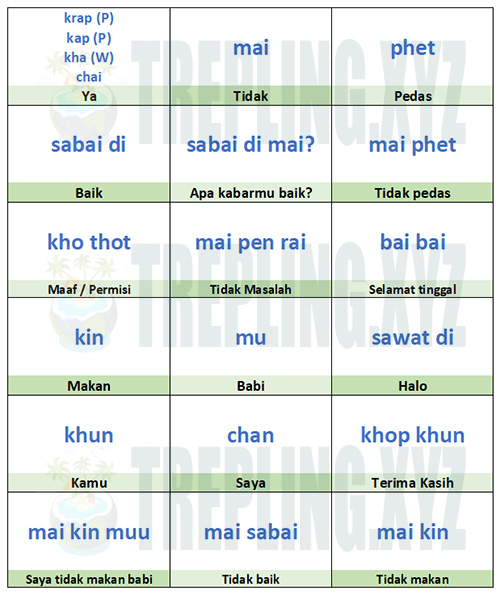 flash card percakapan dasar bahasa thailand